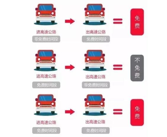 2020年10月9日高速收费吗 10月8号晚上上高速10月9号下高速收费吗