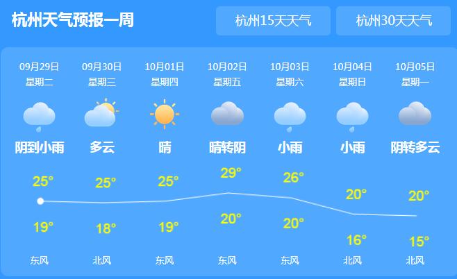 2020杭州国庆假期天气怎么样 国庆期间杭州会不会下雨