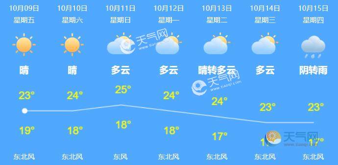 上海14号台风路径实时发布系统 灿鸿对