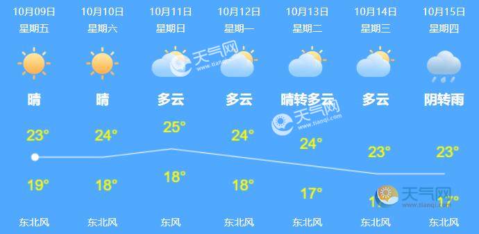 上海14号台风路径实时发布系统 灿鸿对