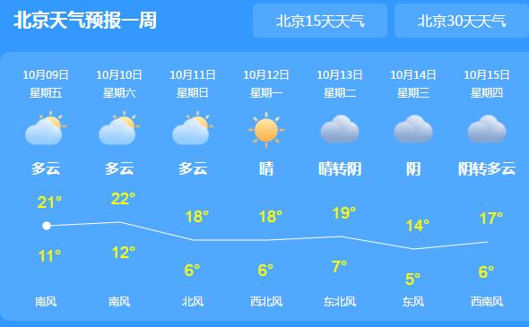 今明两天北京新一轮雾霾上线 局地气温最高仅20℃出头