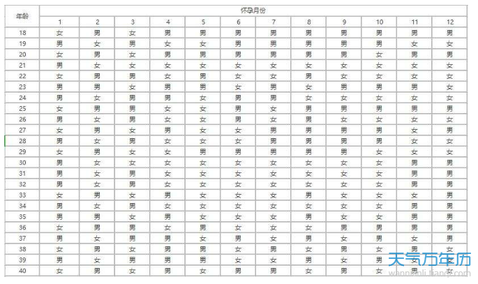 清宫表2021生男生女图 2021清宫表生男生女图准确度