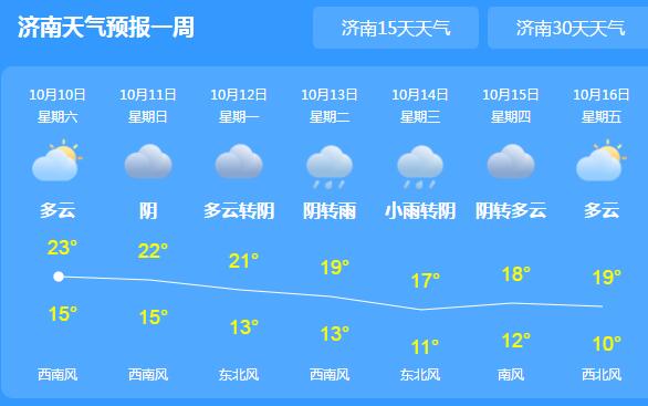 冷空气来袭山东最高温仅有20℃ 鲁南地区局部有小雨