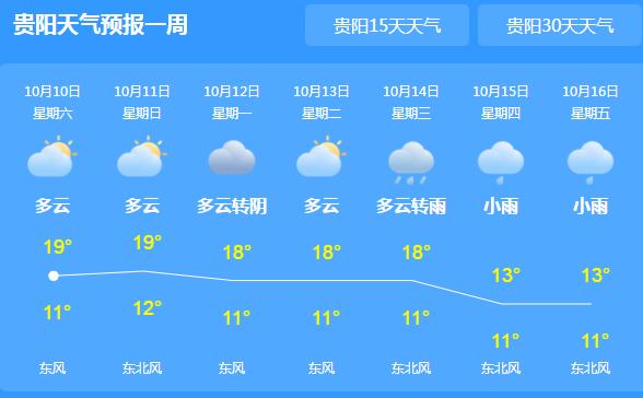 这周末贵州阴雨相伴体感寒冷 贵阳白天最高气温仅20℃