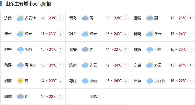 今明两天山东地区将有小雨 夜间最低气温降至7℃左右