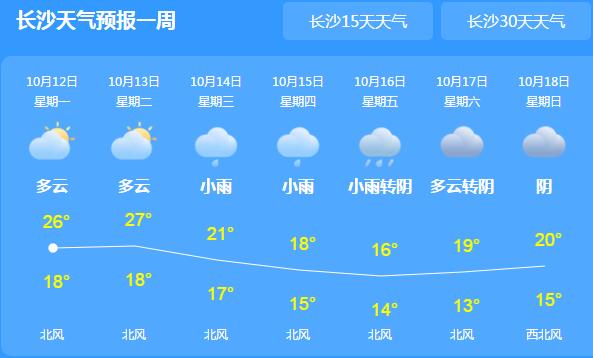 明起湖南新一轮阴雨上线 全省气温降幅为6～8℃