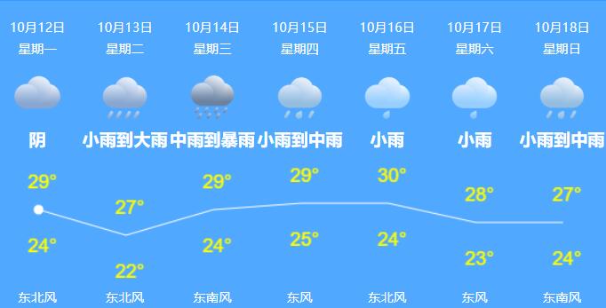 海口台风网16号台风路径图 台风“浪卡”会登陆影响海口吗