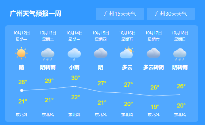 2020年广东台风最新消息今天 16号台风浪卡会不会影响广东