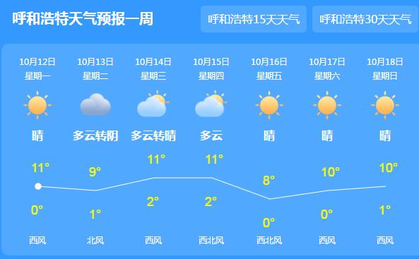 内蒙古降雪局地最低温不足0℃ 市民出行请注意添衣保暖