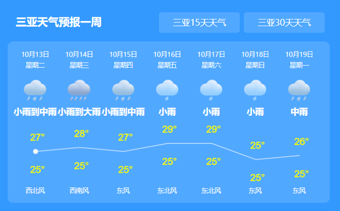 三亚台风最新消息2020 16号台风浪卡影响三亚停课景区关闭