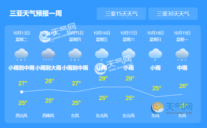三亚台风最新消息2020 16号台风浪卡影响
