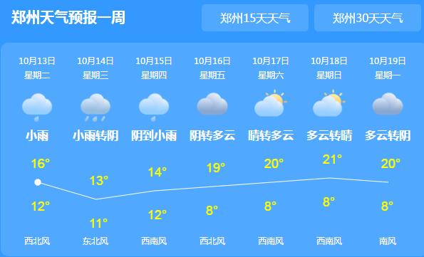 冷空气南下河南多地降雨 洛阳郑州等地气温不足20℃
