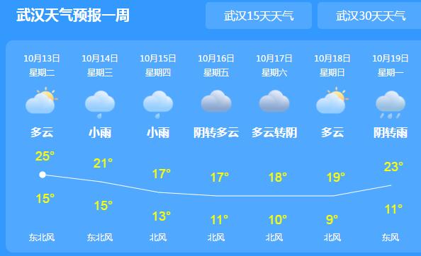 明起湖北进入阴雨模式 大部气温将跌至20℃以下