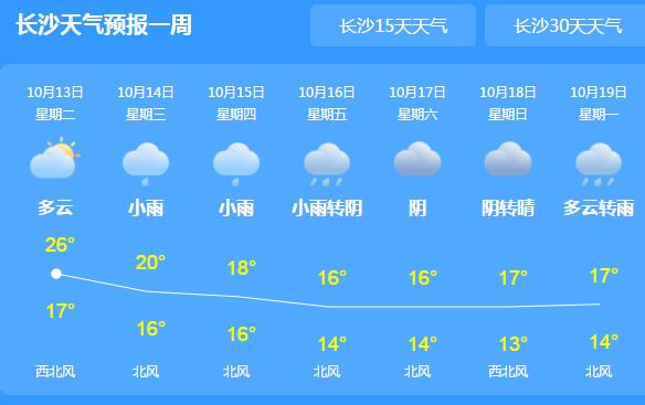 今日湖南告别晴天进入阴雨模式 长沙株洲等地气温不足20℃