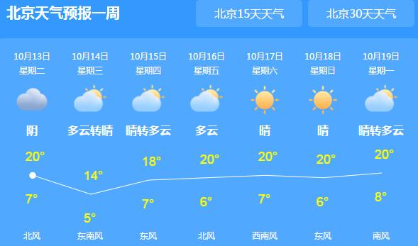 北京气温持续低迷仅有14℃ 市民出行注意添衣保暖