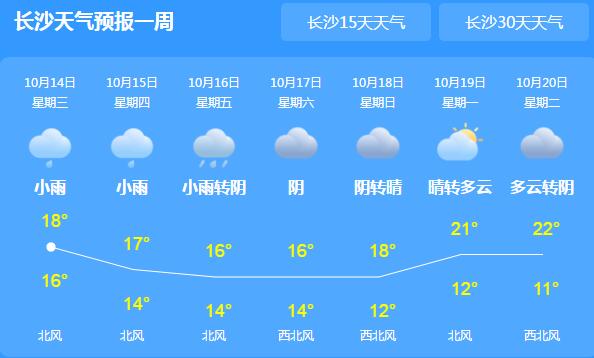 湖南阴雨频繁气温下降6～8℃ 益阳常德部分地区有中雨