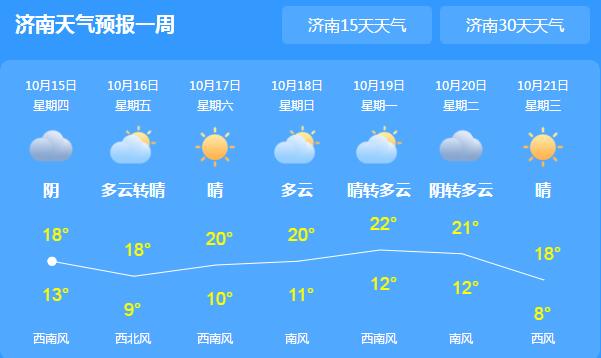 这周末山东部分地区仍有阴雨 济南夜间最低气温仅12℃