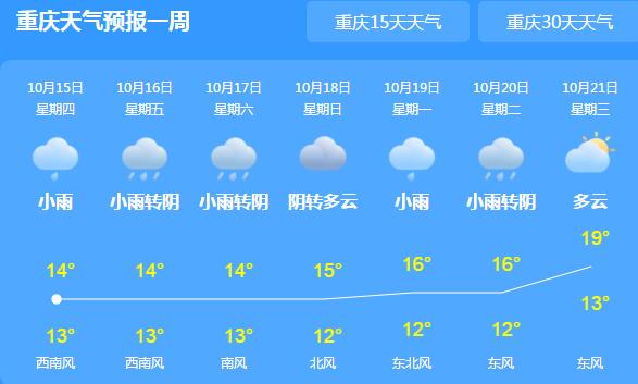 重庆各地小雨到中雨 主城区气温最高不超20℃