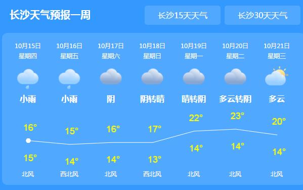 未来三天湖南各地阴雨绵绵 局地最高气温17℃～19℃