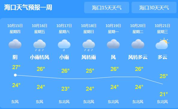 今明海南岛有强风雨最高温超30℃ 这周末还有新台风影响