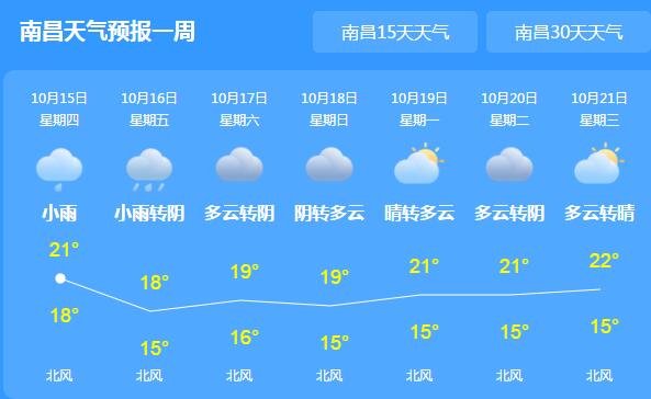 未来三天江西持续大风降温 赣北赣中地区气温17℃以下