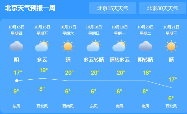 今日北京最高温度跌至18℃ 未来三天晴到多云为主