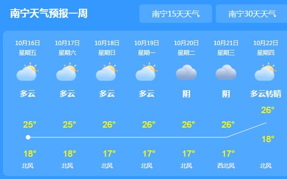 16号台风浪卡影响基本结束 广西转多云气温回升至20℃以上