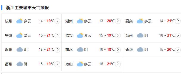 今明两天浙江持续有降雨 并伴有8～9级阵风