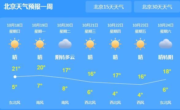 北京局地出现今年初霜 今明两天全市仍以晴天为主