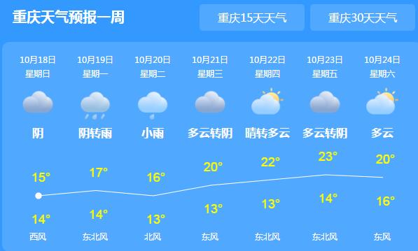 周末最后一天重庆依旧阴雨绵绵 主城区气温最高不超20℃
