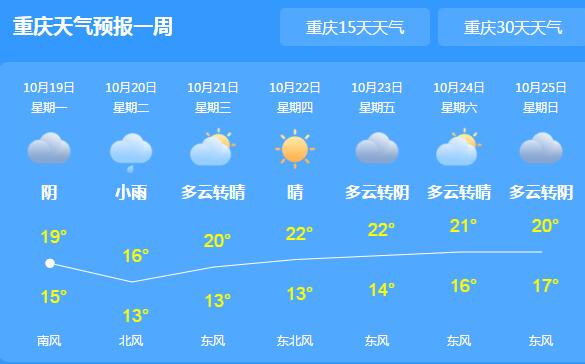 今明重庆阴雨为主气温不超20℃ 部分路段易出现雨雾需防范