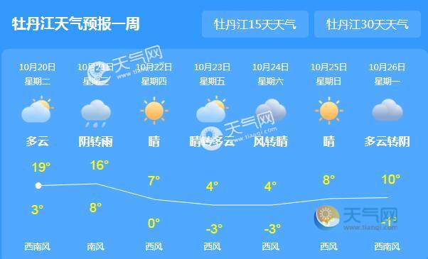 今日牡丹江市天气晴朗 明天最高气温降至