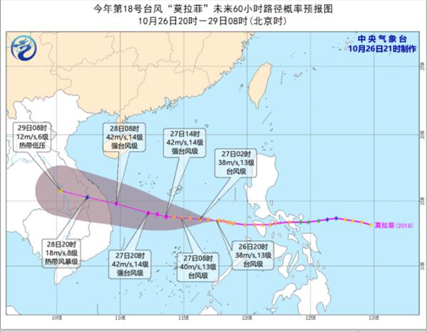 18号台风莫拉菲最新实时路径更新 最大风力增至13级逼近越南中部沿海