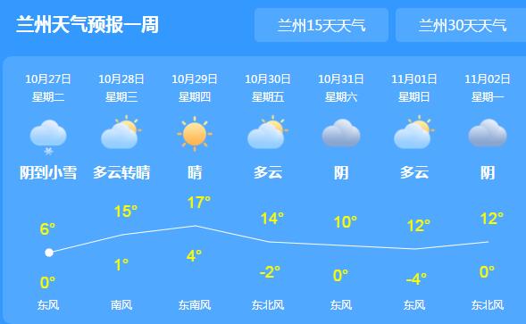 今天上午甘肃发布暴雪蓝色预警 兰州甘南等地气温跌至0℃