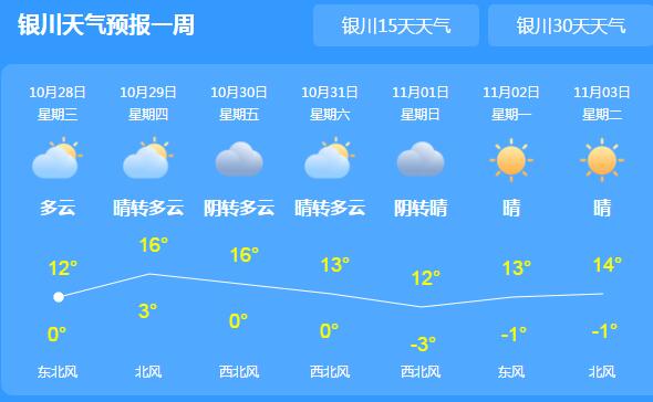 宁夏发布暴雪黄色预警气温骤降4℃ 降雪仍在持续外出注意安全