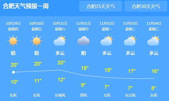 安徽淮北大别山一带出现霜冻 今日合肥气温最高仅22℃