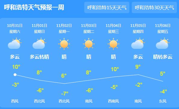 内蒙古周末降温幅度达10℃ 呼伦贝尔局部有暴雪天气