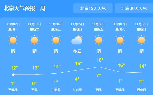 北京发布大风蓝色预警信号 市内最高气温15℃需多添衣物