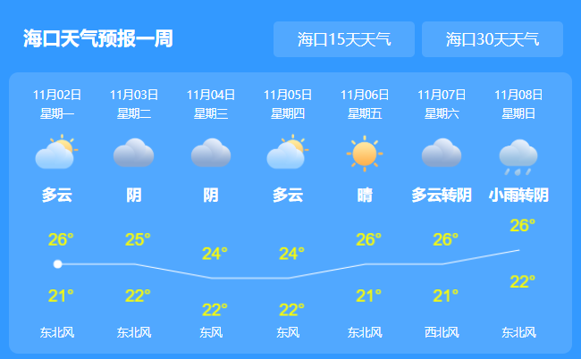 19号台风最新消息路径图发布 台风天鹅对海南有影响吗