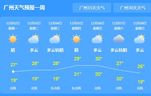 广东森林火险橙色预警生效中 全省晴到多云气温逼近30℃