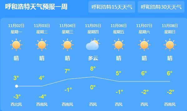 内蒙古气温低迷而且有雨雪 全区大部最高气温在10℃以下