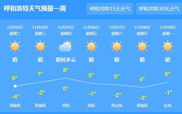 冷空气减弱内蒙古回升至10℃以上 呼伦贝尔有分散性小雪