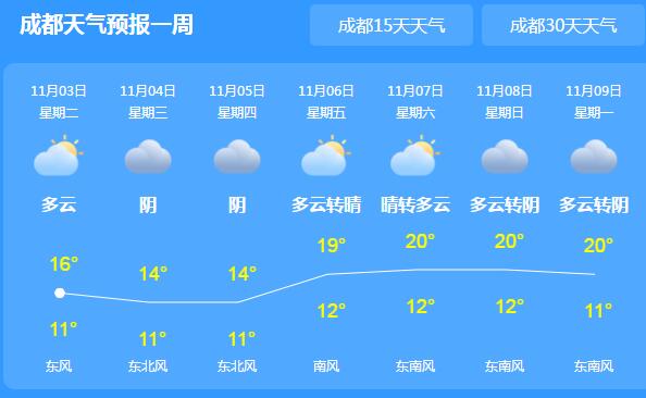 今明两天四川仍有降雨气温不超20℃ 市民外出需备好雨具多添衣物