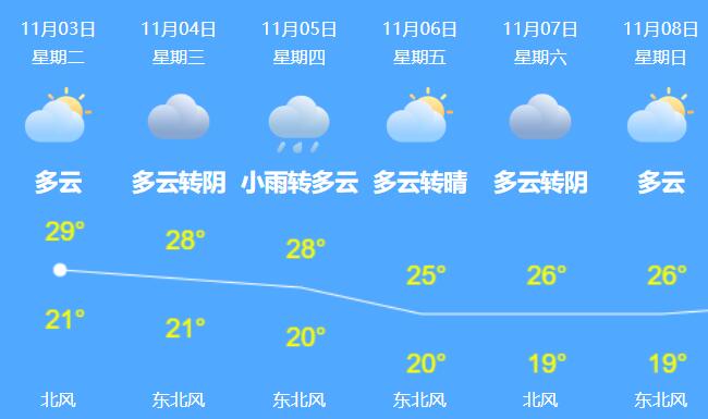 三亚19号台风天鹅最新情况 受其影响三亚又将迎风雨