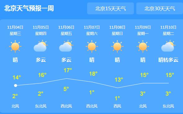 北京回暖缓慢最高气温仅14℃ 民众出行需注意防寒保暖