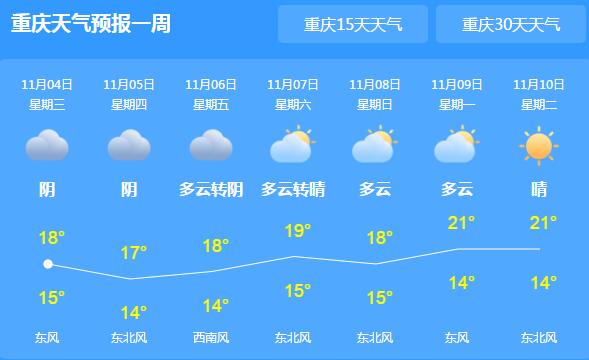 重庆今天依旧多阴雨气温不超20℃ 市民们出行还需携带雨具