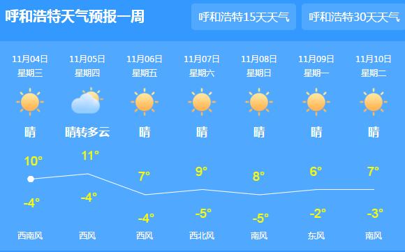 今天内蒙古气温回升至10℃及以上 大部晴间多云宜出行