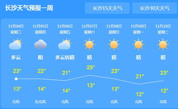 明后两天湖南迎新一轮阵雨 省内最低气温普遍在13～15℃