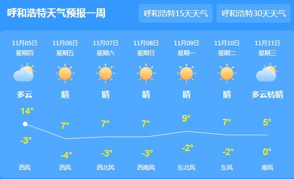 内蒙古新一轮风雪再次上线 呼和浩特最高气温仅12℃