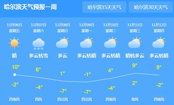 今明两天黑龙江漫天飞雪 哈尔滨白天最高气温仅10℃